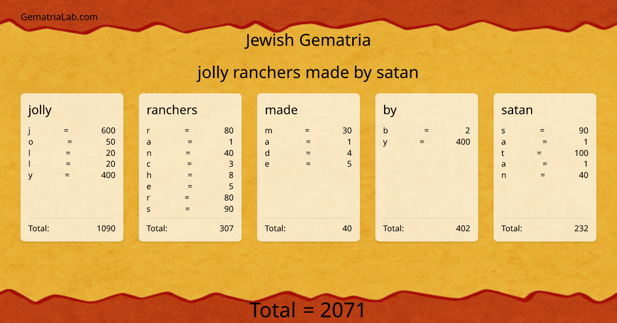 jolly ranchers made by satan in jewish Gematria
